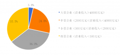 2019中國環(huán)保企業(yè)50強名單，康卓科技深耕環(huán)保自動化行業(yè)市場