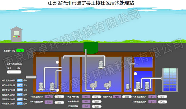 徐州農(nóng)村污水處理自動(dòng)控制系統(tǒng)，徐州污水處理廠視頻監(jiān)控信息化管理系統(tǒng)